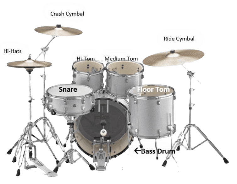 How to Set Up a Drum Set for Beginners | Step-by-Step Guide